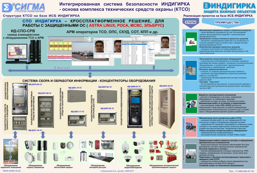 نظام الأمان المتكامل "إنديجيركا