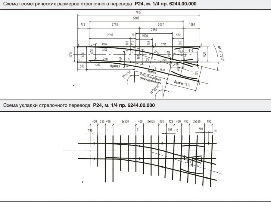Railway Switch Type P24 for 600mm Gauge (Model 6244.000.00/-01)