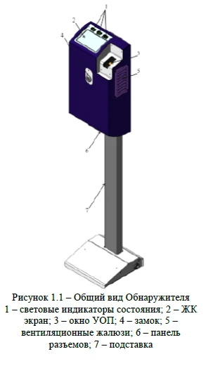 Automated Explosive Substance Detector SHELF-TI-R