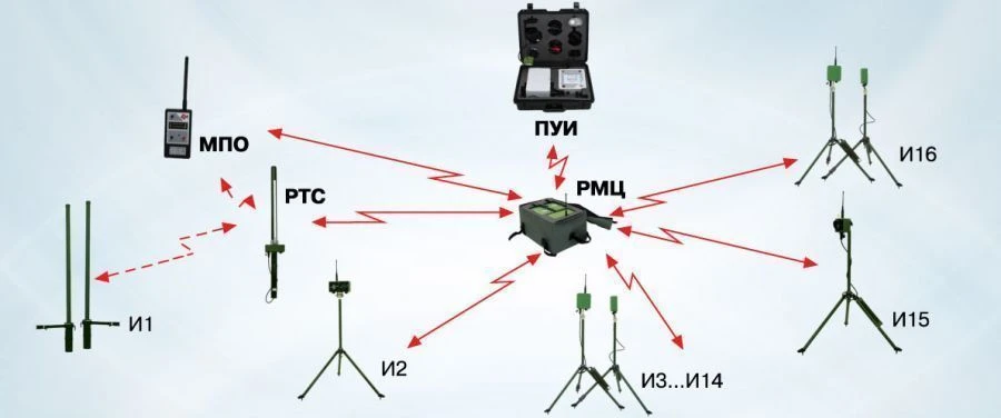 مجمعات إنذار أمان محيطية مستقلة - نموذج سكوپ-م