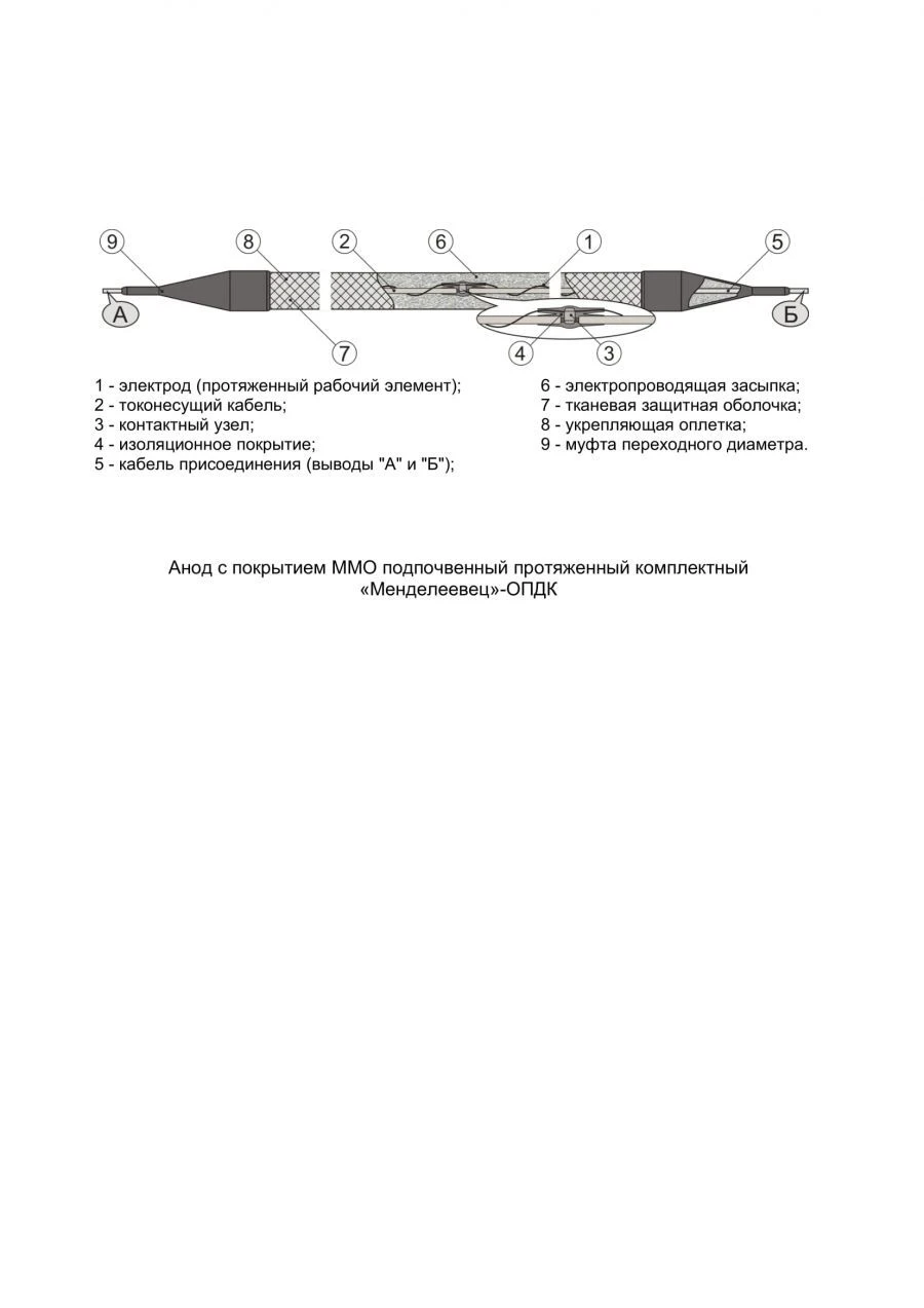 MMO Coated Subsurface Extended Anode "Mendeleevets"-OPDK