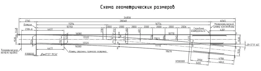 Type R65 Switch Mark 1/11 for Railway Tracks