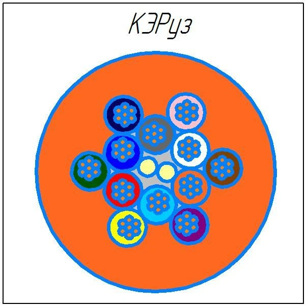 كابل كيروز لاستكشاف الكهرباء