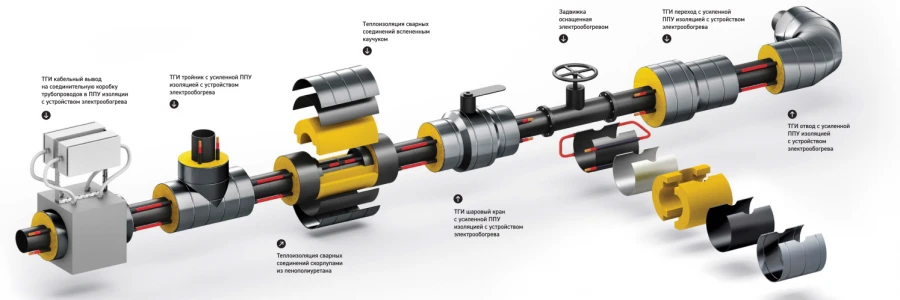 نظام تسخين بالتيارات الدوامية لونغسوفتي