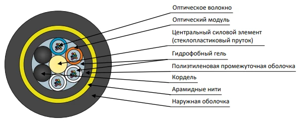 كابل DPT-P لتعليق بين أعمدة خطوط الطاقة