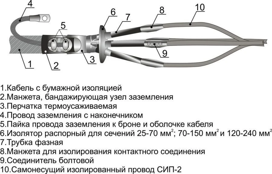 Cable Connectors 4KVNTp(SIP-2)-1 for 4-Wire Cables