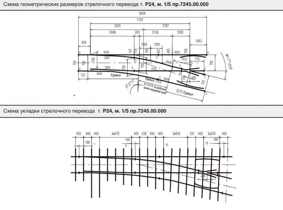 R24 Type Turnout for 750 mm Gauge, Model 7245.000.00/-01