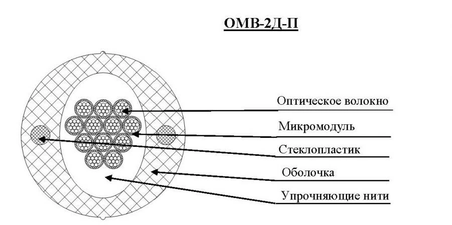 كابل الألياف الضوئية OMV-2D-P مع خيوط تقوية