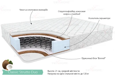 Classic Series Spring Mattresses