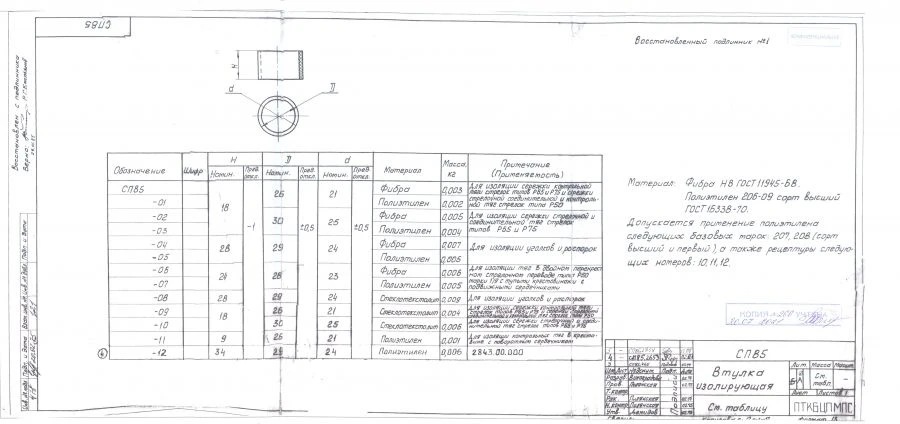 Insulating Bushing SP 85-03 for Railway Switches