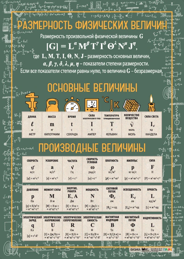 Physics Quantities Dimension Chart for Educational Use