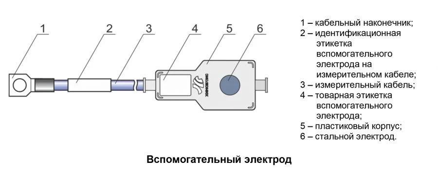 الكاثود المساعد VE "مندليف
