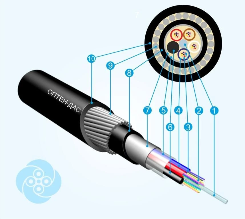 Optical Communication Cable DAS E3 (G652D, G657A1/G652D, G654E)