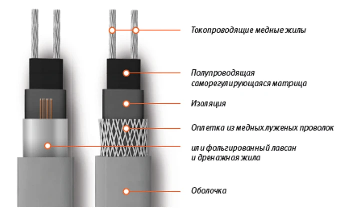 كابل تسخين ذاتي التنظيم 24KSTM2-T