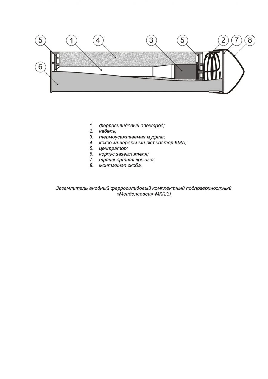 Mendeleevets-MK(23) Subsurface Ferrisilicon Anode Grounding System