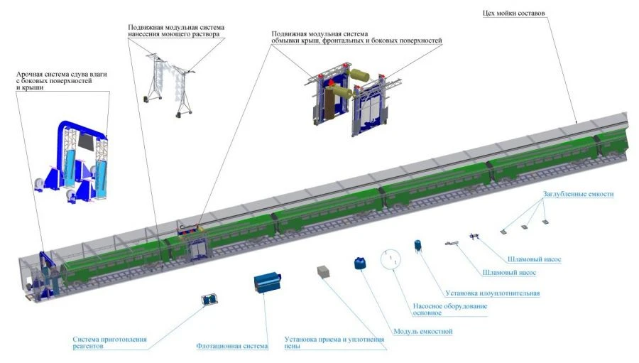 Portal Type Technological Equipment for Washing and Drying Passengers' Outer Surfaces