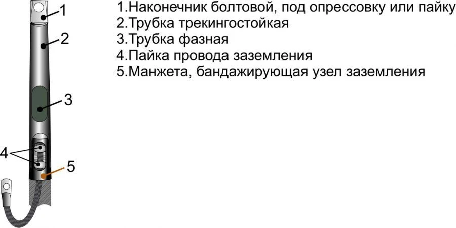 Heat Shrinkable Cable Joints 1KVNT-1 (25-800) without/with Terminals