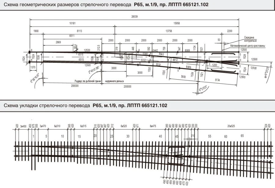 Special Type R65 Railway Switch 1/9 (Project LPTP.665121.102-01)