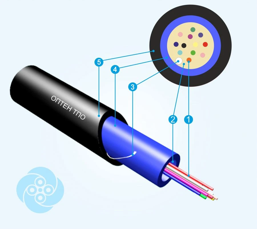 Optical communication cable TPO-N