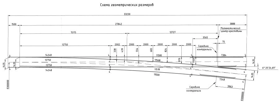 UIC60 Type 1/9 Switch for 1435 mm Gauge Railways (Radius 300 m)