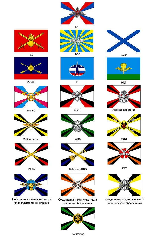 Military Flags for Armed Forces and Branches - Sublimation Printed