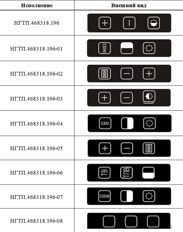 Membrane Keyboard RG.3.KN for Specialized Input