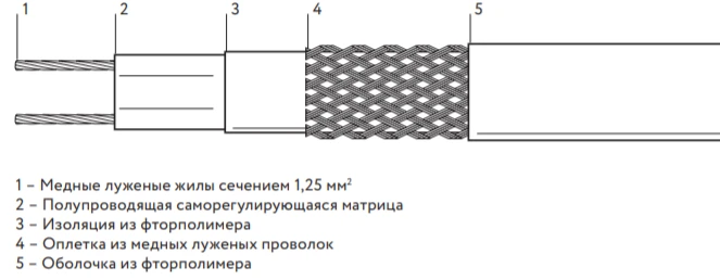 كابل تسخين ذاتي التنظيم 60MTK-F-2