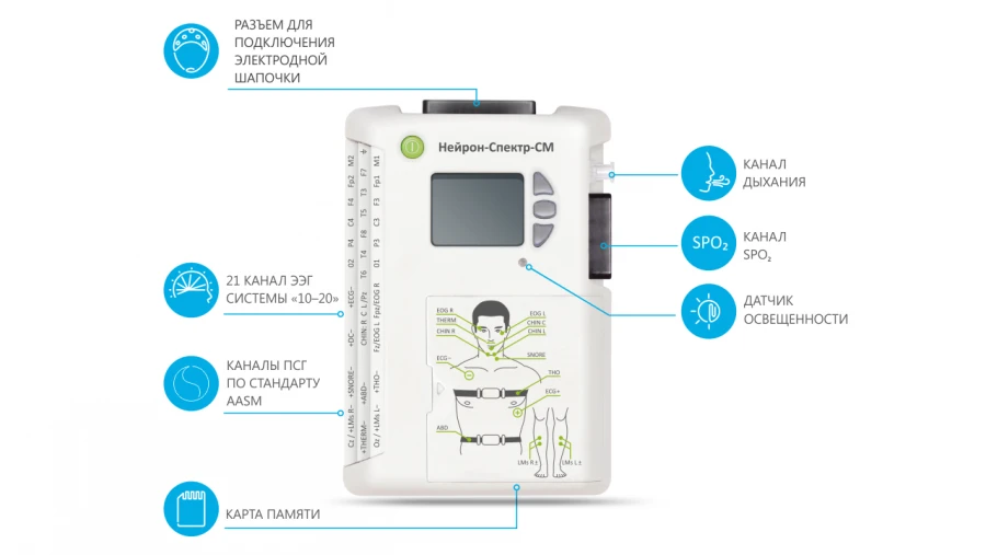 EEG and PSG Outpatient Registration System "Neuron-Spectrum-SM