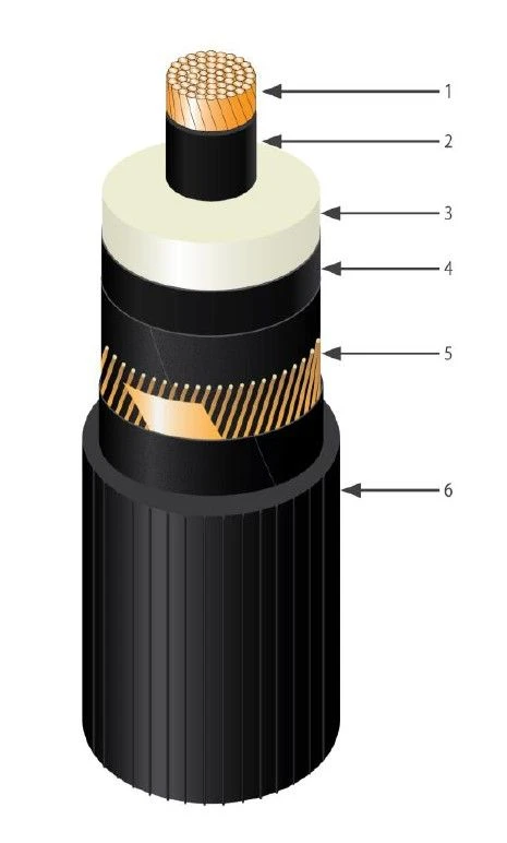 Power Cable with Cross-Linked Polyethylene Insulation, 64/110 kV