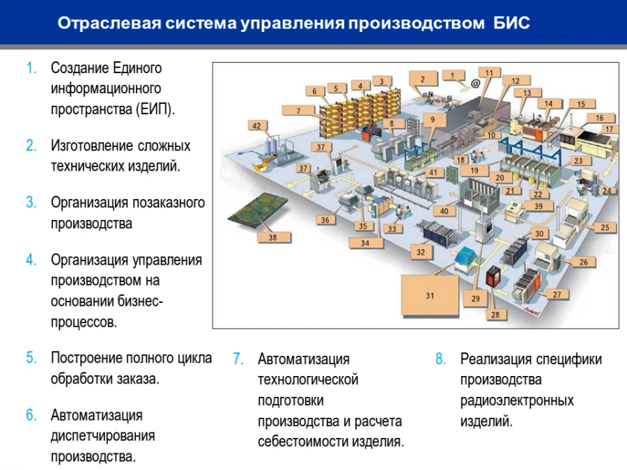 Production Management System for Custom Technical Products - BIS