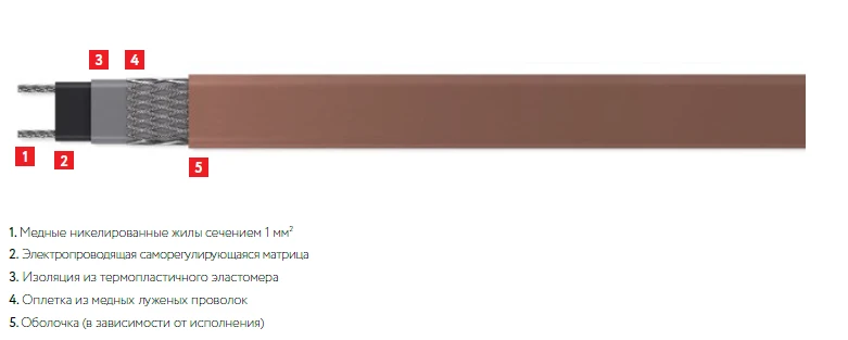 Self-Regulating Heating Cable for Pipe Protection 15НТА2-ВР