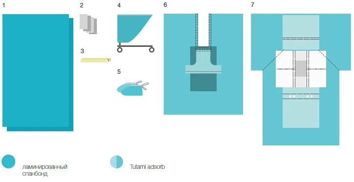 مجموعة الفراش الجراحي المعقم للاستخدام مرة واحدة KBO-04