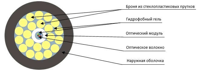 TOD2-P Cable for Underground and Indoor Use