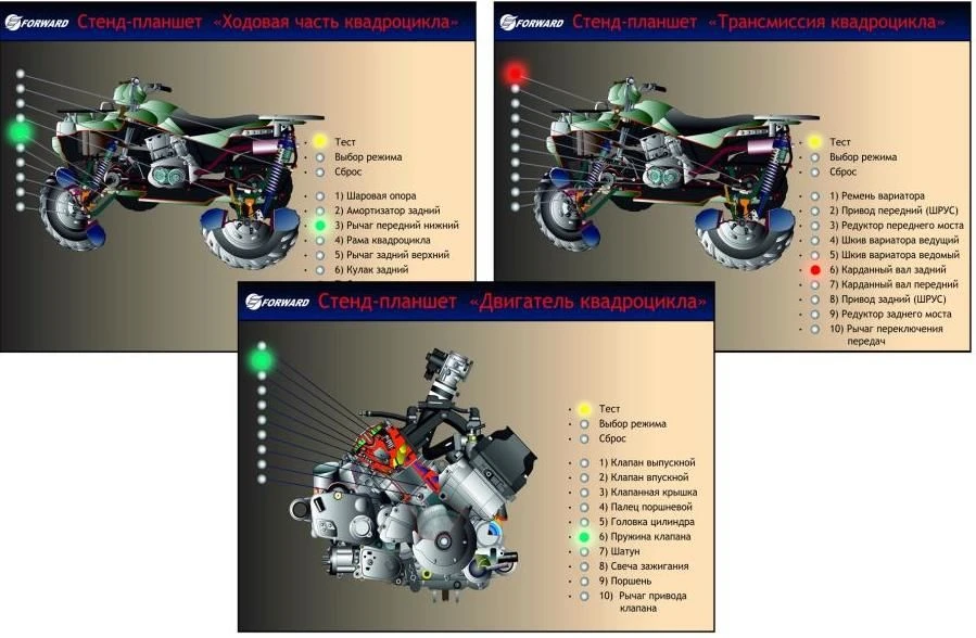 Educational Stand-Tablet for Technical Studies