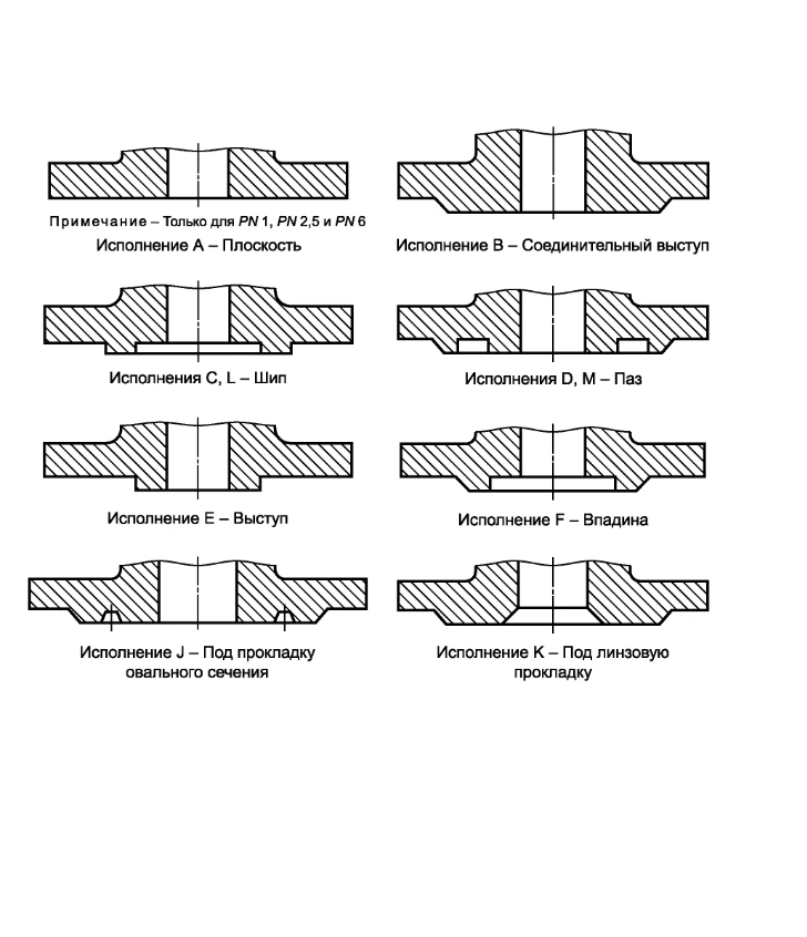 Steel Flange up to PN 25 MPa