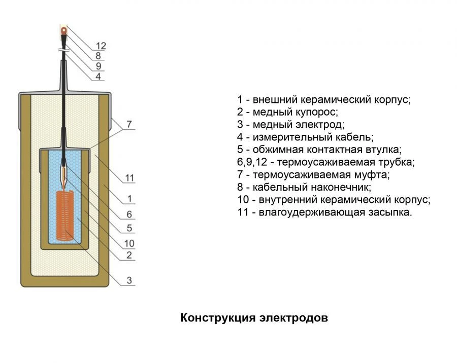 Long-lasting Copper Sulfate Comparison Electrode SMES-2 "Mendeleevets