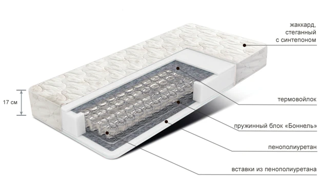 مرتبة زنبركية للنوم المريح - علامة أليانس-س