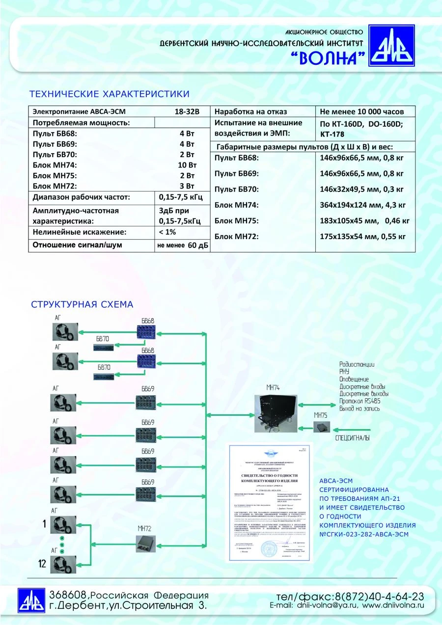 معدات الاتصالات الرقمية الجوية AVSA-EMD
