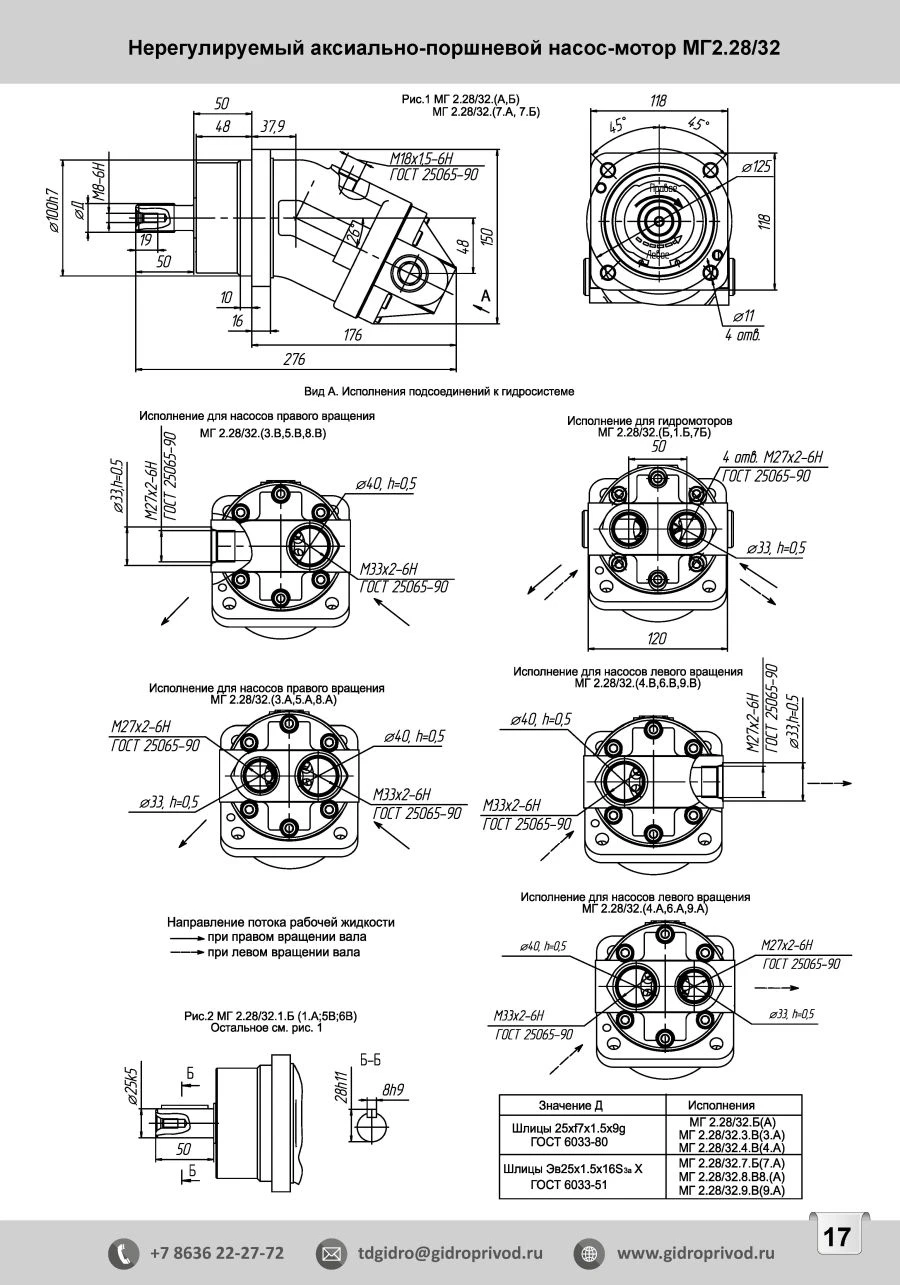 Axial Piston Fixed Hydro Pumps MG2.28/32A