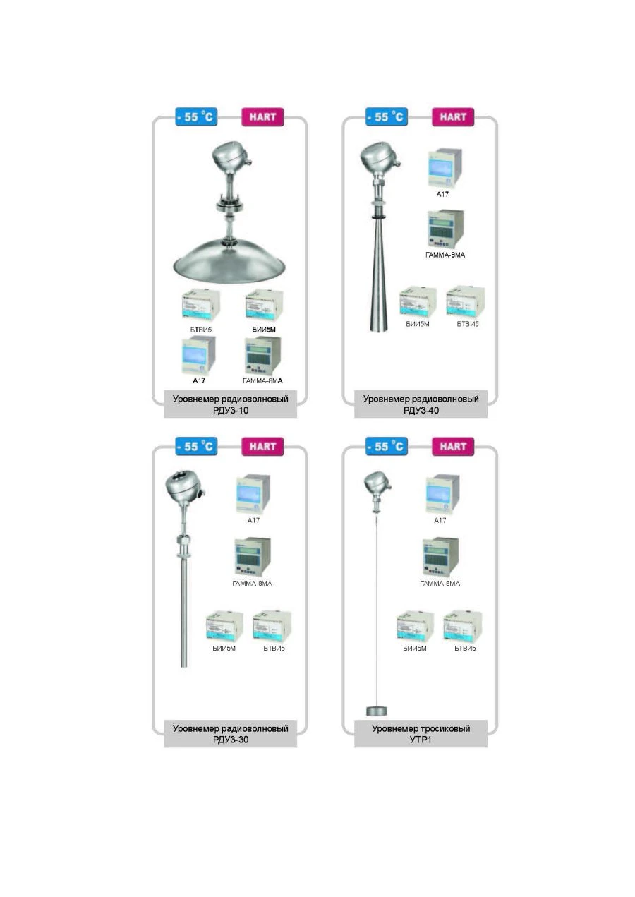 Non-Contact Level Measurement Device RDU3