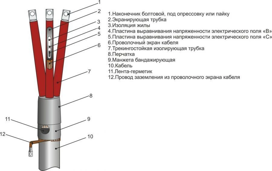 طقم إنهاء كابلات 3ПКВТпб-20 لكابلات الطاقة 20 كيلو فولت