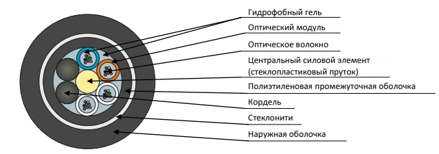 كابل دي بي تي سي - بي