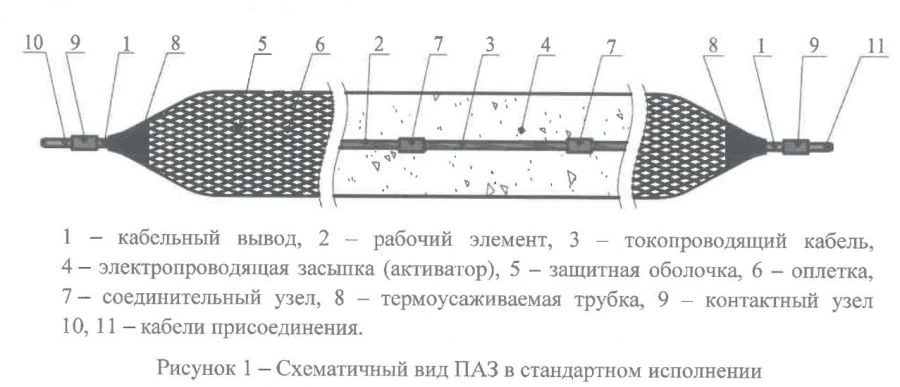 Extended Anode Grounding Rods for Cathodic Protection