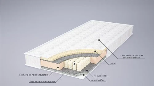 Spring Mattress 190x80 cm with 120 kg Capacity