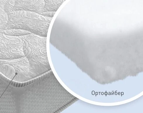 Real Ortho Mattress with Independent Spring Block